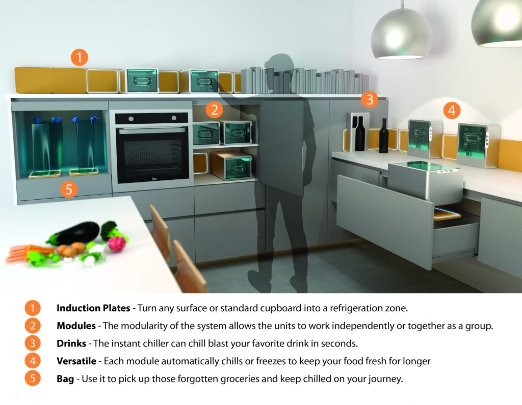 Futuristic kitchens could reduce food waste 1