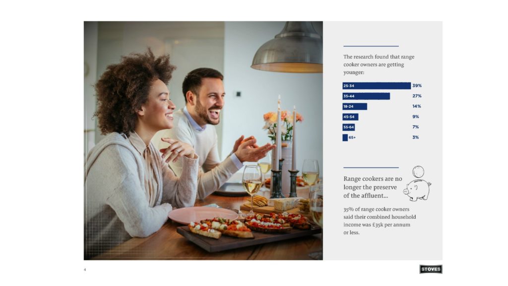 Stoves range cooker survey: consumers want faster results