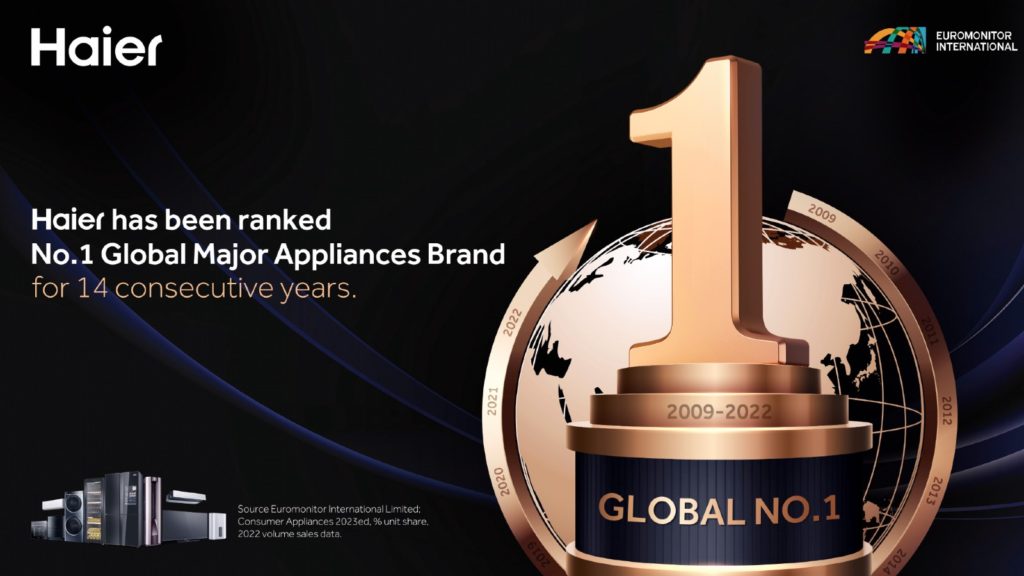 Haier named No. 1 in Global Major Appliances for 14th year